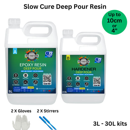 Slow Cure Deep Pour Resin
