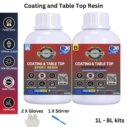 Coating & Table Top Resin